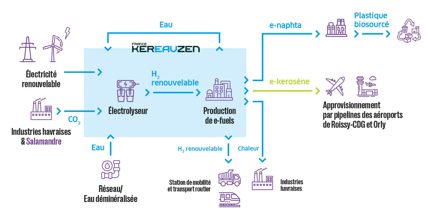 Processus mis en place par FRANCE KEREAUZEN (Engie) sur le site Grand Canal de la Zone Industrielle et Portuaire du Havre